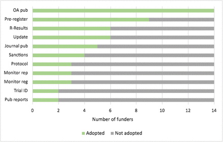 Fig 3: