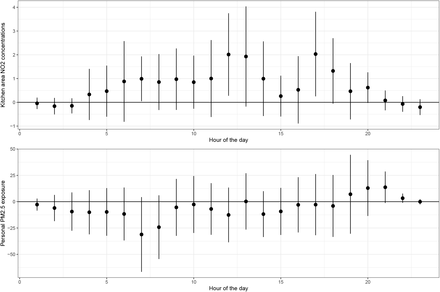 Figure S3: