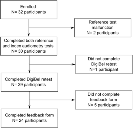 Fig 2.