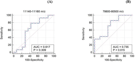 Figure 10: