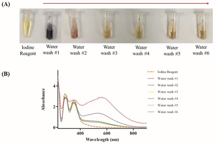 Figure 11: