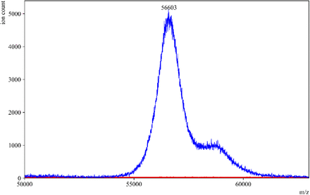 Figure 2: