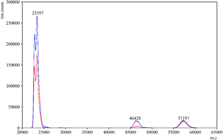 Figure 4: