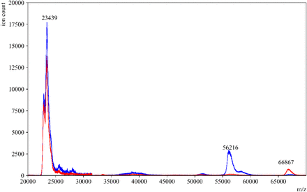 Figure 5: