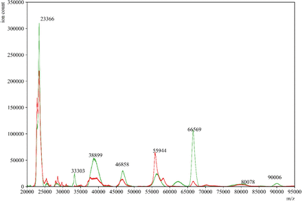 Figure 7: