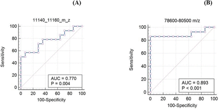 Figure 9: