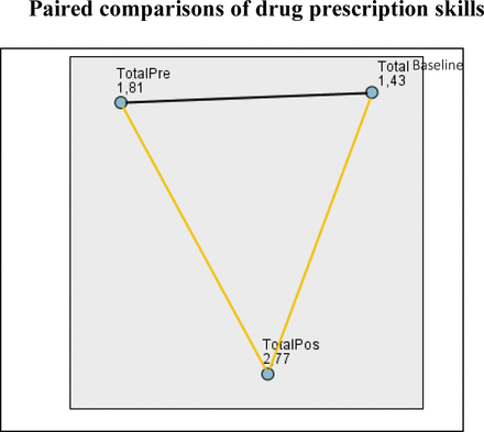 Figure 02.