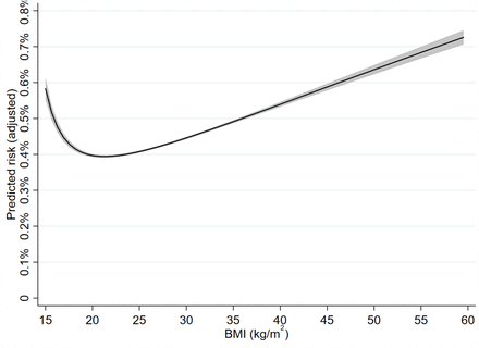 Figure 5: