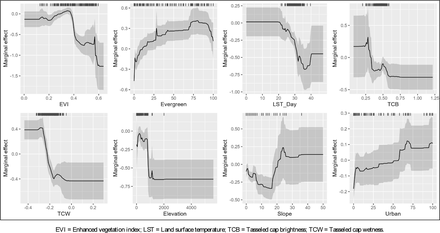 Supplementary Figure 3.