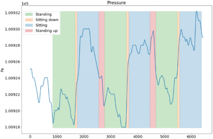 Figure 5.