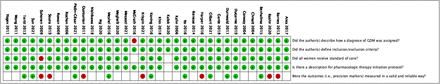 Figure 2.2