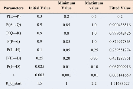 Table 3: