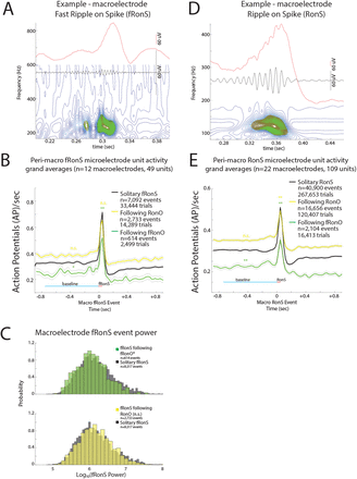 Figure 4: