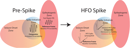 Figure 6: