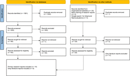 Figure 1: