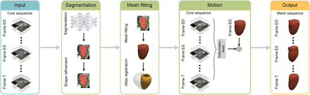 Figure 2.