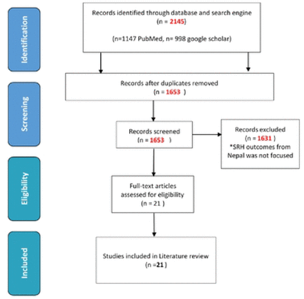 Fig 1.