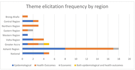 Figure 5: