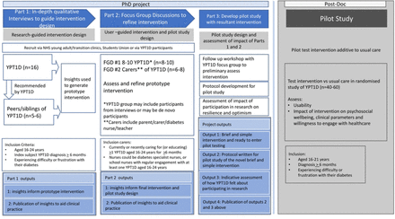 Figure 1: