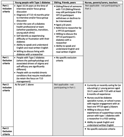 Figure 2: