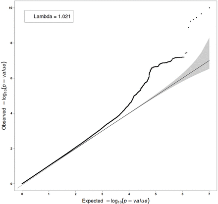 Supplementary Figure S1.