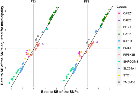 Supplementary Figure S3.