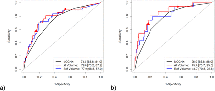 Fig 1: