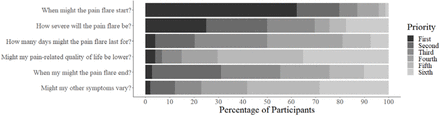 Figure 1: