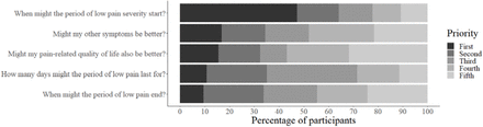 Figure 2: