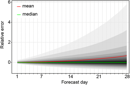 Fig 4.