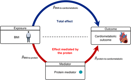 Extended Figure 1.