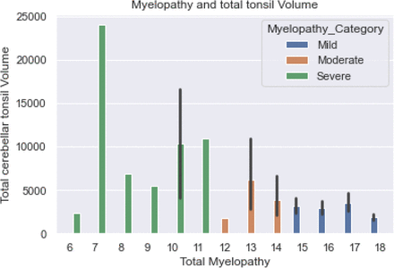 Figure 5: