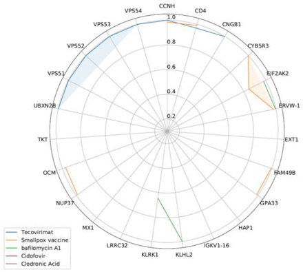 Figure 4: