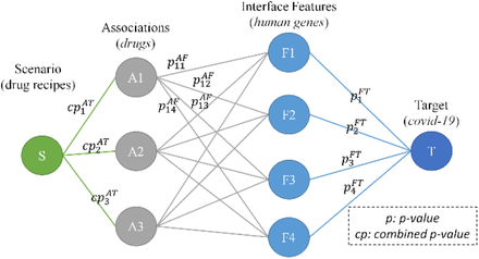 Figure 5: