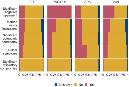 Figure 2: