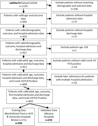 Figure 1: