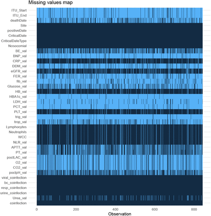 Figure S1: