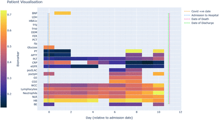 Figure S2: