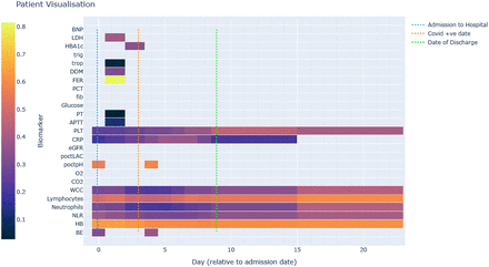 Figure S3: