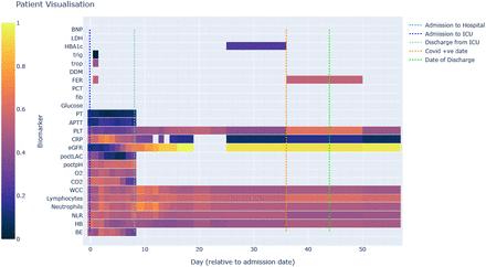 Figure S5: