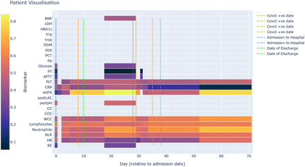 Figure S6: