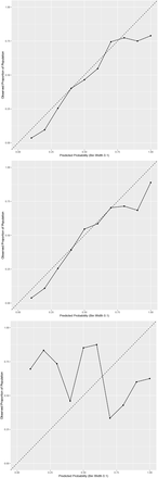 Figure S9: