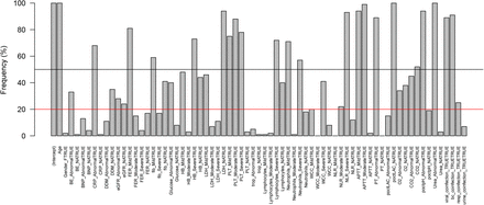 Figure S10: