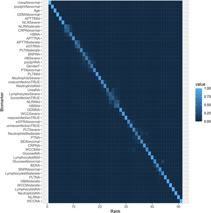 Figure S11: