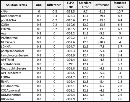 Figure S12: