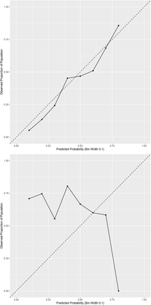 Figure S14: