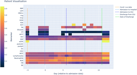 Figure 3: