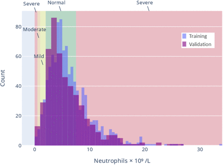 Figure 4: