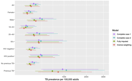 Figure 2: