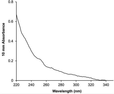 Fig 1.